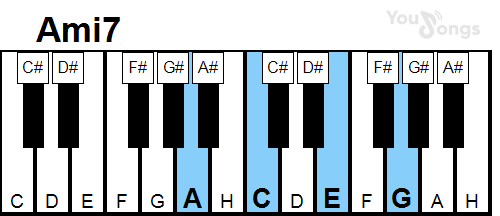 klavír, piano akord Ami7 (YouSongs.cz)