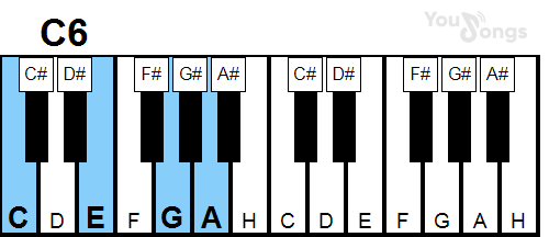 klavír, piano akord C6 (YouSongs.cz)