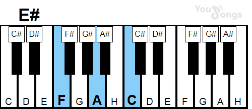 klavír, piano akord E# (YouSongs.cz)