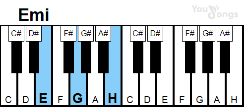 klavír, piano akord Emi (YouSongs.cz)