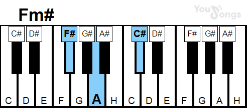 klavír, piano akord Fm# (YouSongs.cz)