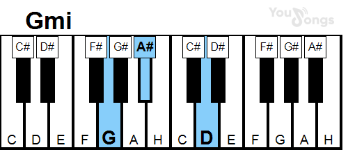 klavír, piano akord Gmi (YouSongs.cz)